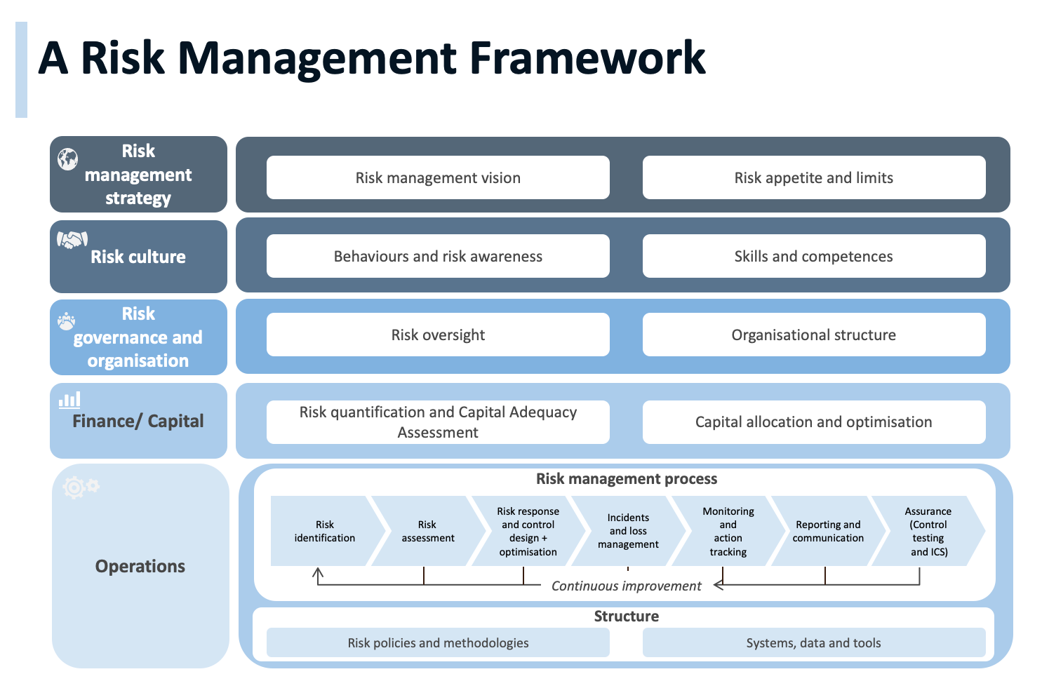 Risk Management Framework Thumb - AXVECO