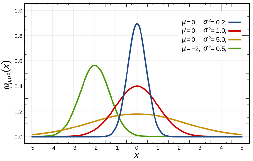 probability-density-function-axveco