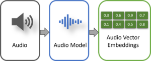 Vector embeddings - audio example